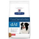Hill's Prescription Diet d/d Łosoś i Ryż Canine 12kg